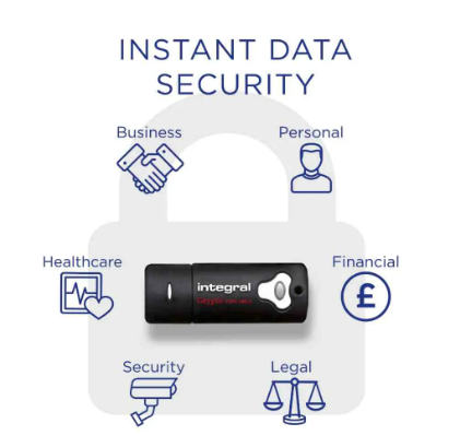 Integral Crypto Dual Flash Drive Fips 140-2 Encrypted USB 3.0 Integral Crypto Dual Flash Drive Fips 140-2 Encrypted USB 3.0